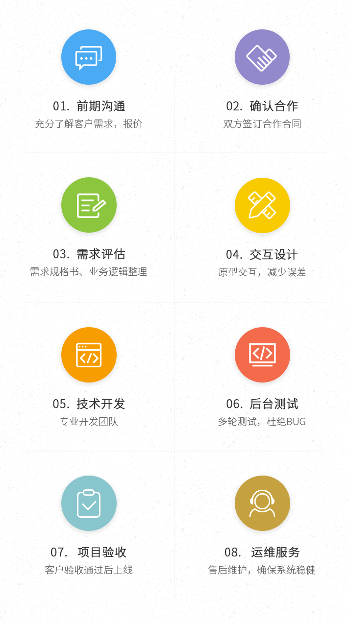 服务流程 (3).png