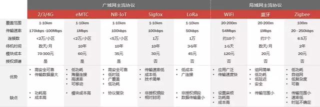 五分钟带你了解物联网（IoT)及其未来应用方向