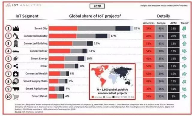五分钟带你了解物联网（IoT)及其未来应用方向