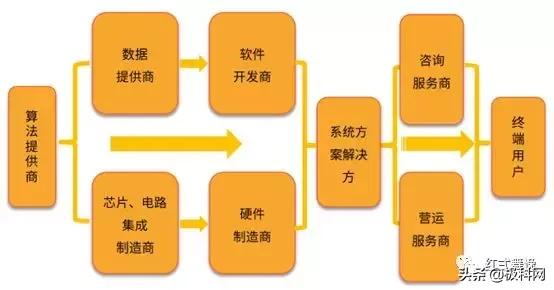 到底什么是智慧交通？看完这篇文章就明白了