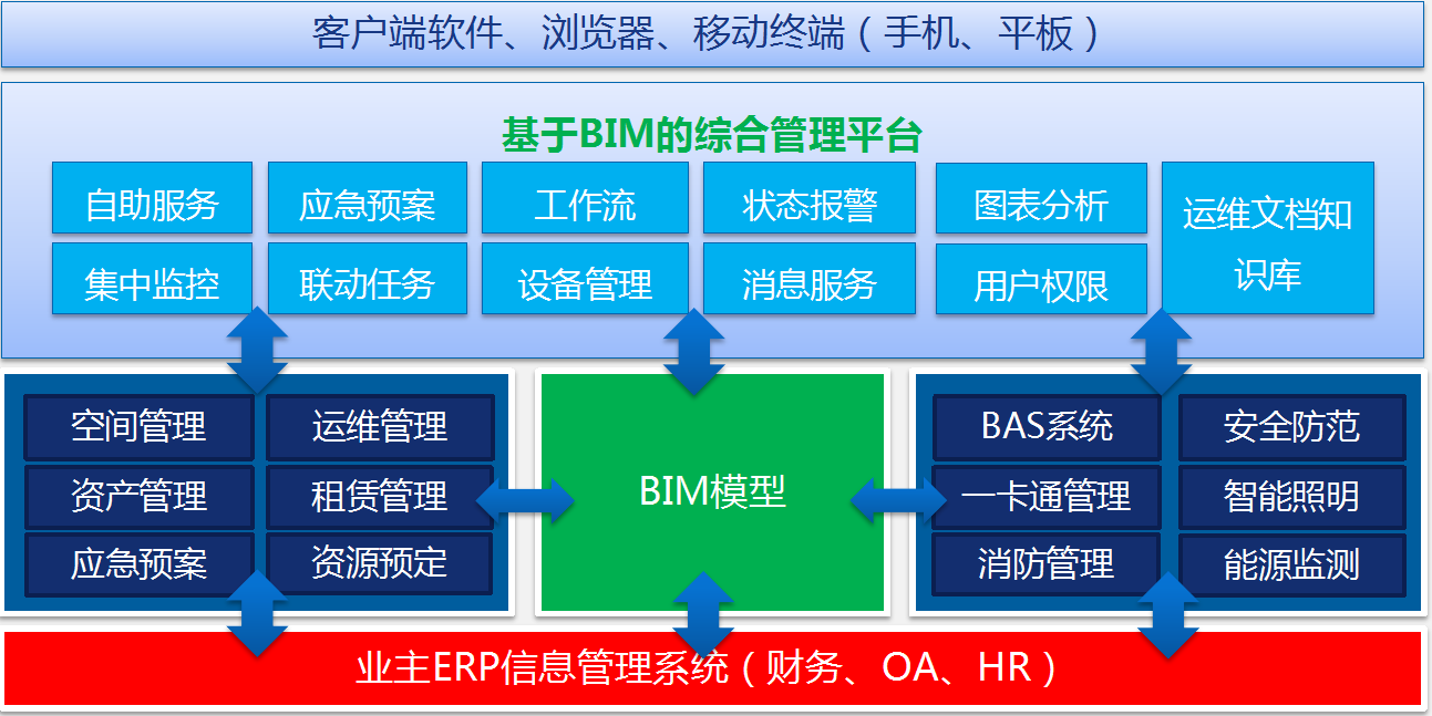 全新的开始，力扛BIM运维数据，让BIM运维开挂起来