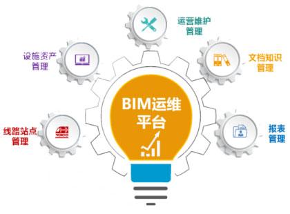 全新的开始，力扛BIM运维数据，让BIM运维开挂起来